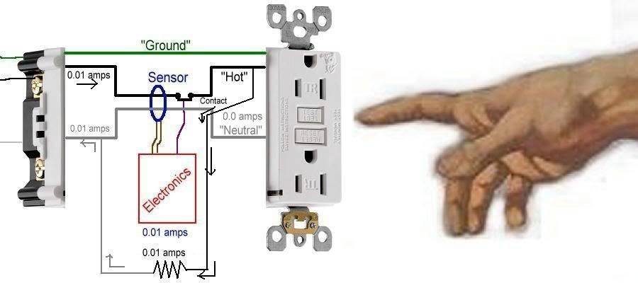 GFCIs on 2 Wire Residential Branch Circuits